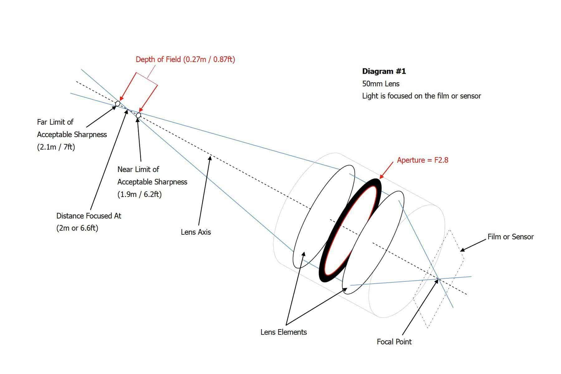 Depth-of-Field Explained (Podcast 132)