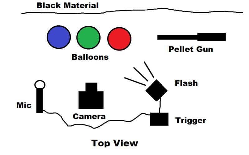 Setup Diagram © Mr Nikon