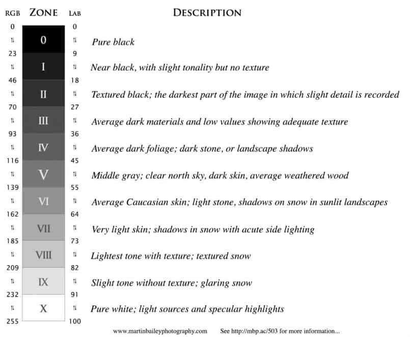 The Zone System