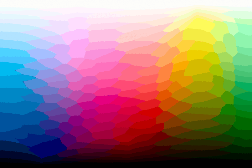 Granger Chart 256 Colors