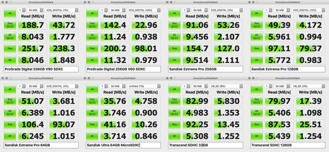 Amorphous Disk Mark Test Results