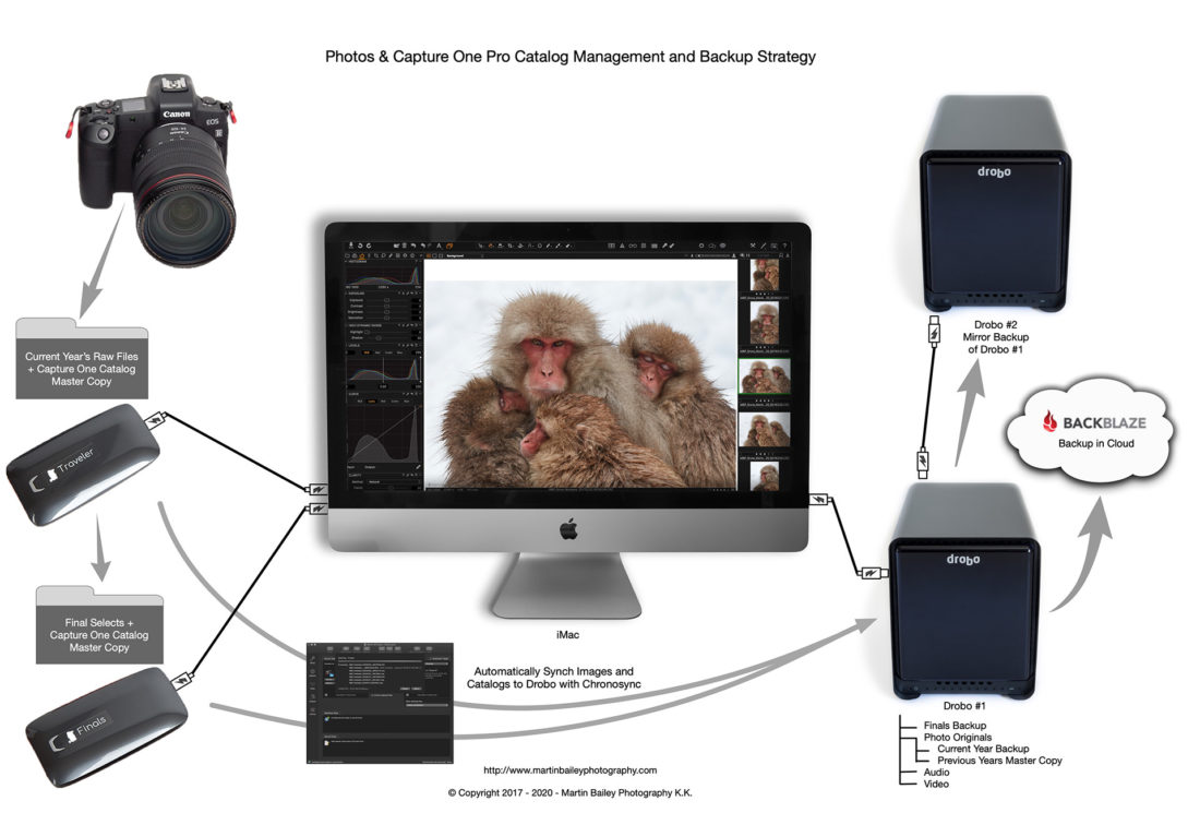 Image Flow and Backup Workflow