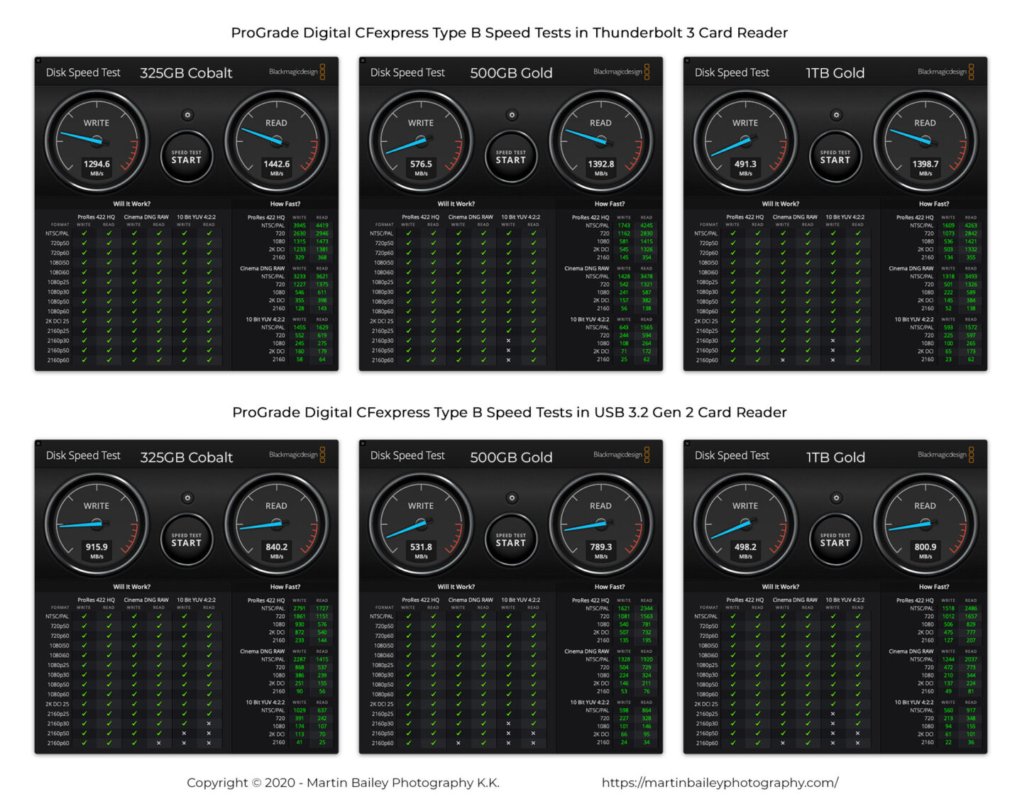 ProGrade Digital CFExpress Type B Disk Speed Tests