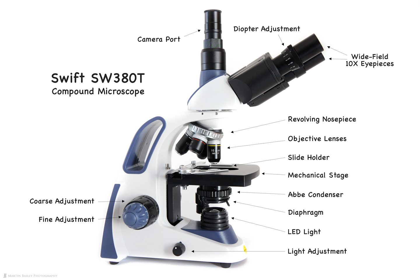 Types of Microscope