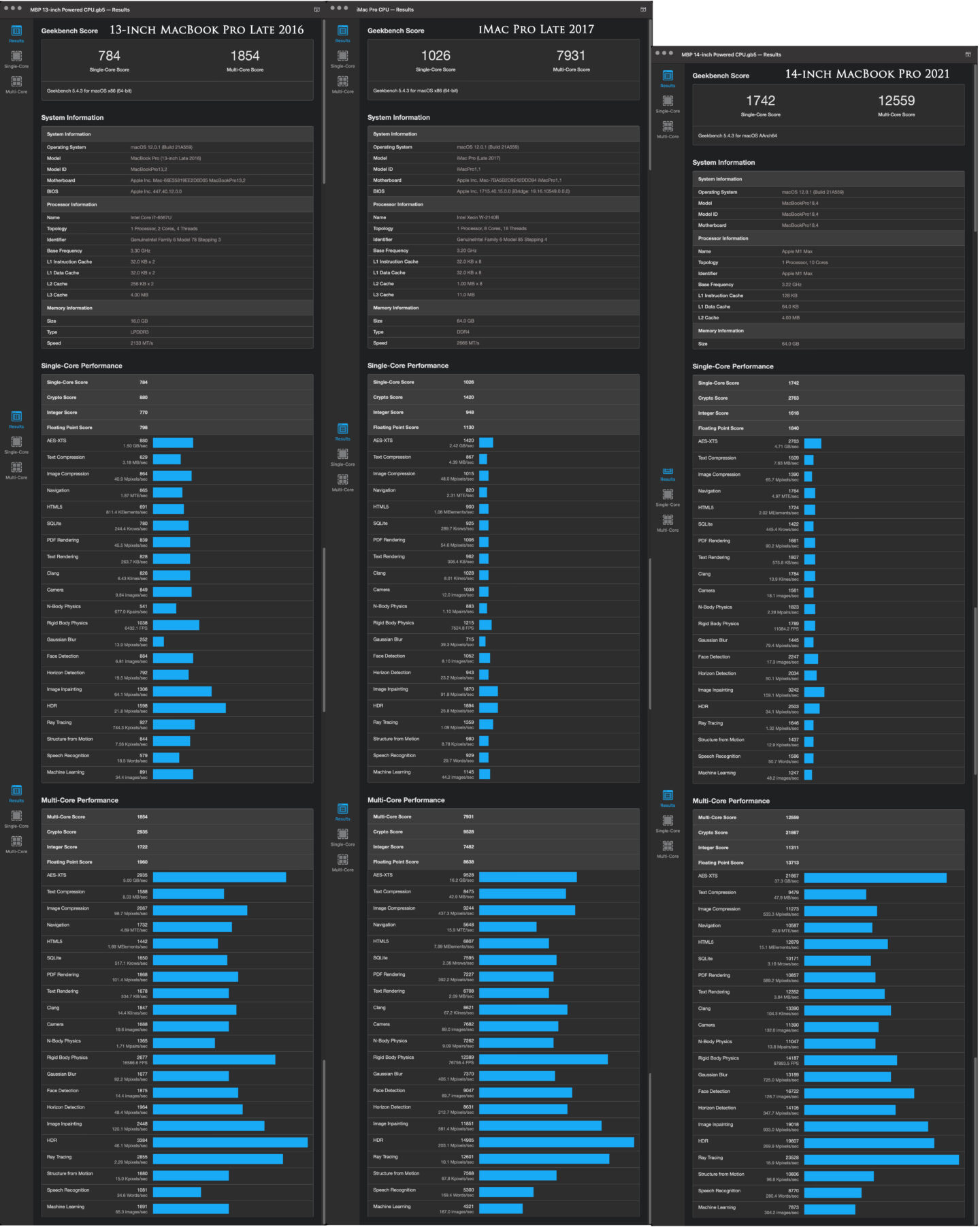 Geekbench Merged Results